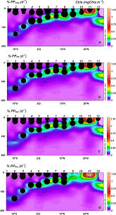 Planktonic Food Web Structure And Trophic Transfer Efficiency Along A Productivity Gradient In The Tropical And Subtropical Atlantic Ocean Scientific Reports