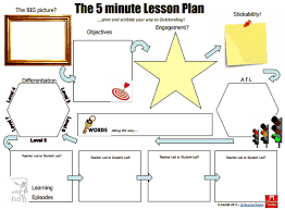 Wsr00001 5 Minute Lesson Plan Lesson Plans Lesson Plan Templates