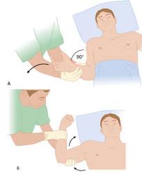 Image result for Shoulder Relocation Maneuvers