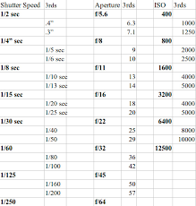 exposure value chart pdf bedowntowndaytona com