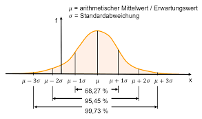 Informationen zum thema qualitätsmanagement, tqm, spc, six sigma und vielem mehr. Https Opus4 Kobv De Opus4 Haw Files 850 I000826304abschlussarbeit Pdf