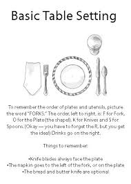 Activity Girls T Party Basic Table Setting Table Style Formal Place Settings