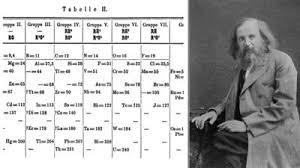 Mendeleev's greatest achievement was not the periodic table so much as the recognition of the periodic system on which it was based. What Is The Periodic Table Cbbc Newsround