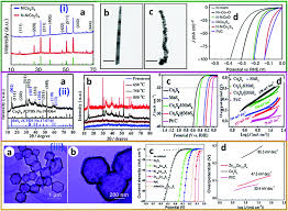 Acela e fiul lui benham, ehsan navid. Recent Advances In Metal Sulfides From Controlled Fabrication To Electrocatalytic Photocatalytic And Photoelectrochemical Water Splitting And Beyond Chemical Society Reviews Rsc Publishing Doi 10 1039 C8cs00664d