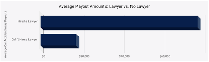 After a personal injury accident, you may the range of possible settlement values vary, and adam s. Texas Auto Accident Settlement Amounts Pmr Law