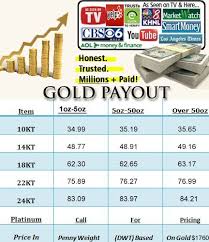 Sell Gold Payout Chart Know The Price Of Gold Before You Sell Sell Gold Gold Price See On Tv