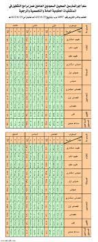 وهو أعلى ناطحة سحاب في الرياض ويعد من أعلى ناطحات السحاب في العالم لعام 2015 ، حيث يبلغ ارتفاعه حوالي 385 م ، ويتكون البرج من 77 طابقا ، تم تخصيصه لهيئة السوق المالية بالمملكة وسيتم استثمار الطوابق الأخرى للأعمال التجارية. Ø±ÙˆØ§ØªØ¨ Ù‡ÙŠØ¦Ø© Ø³ÙˆÙ‚ Ø§Ù„Ù…Ø§Ù„