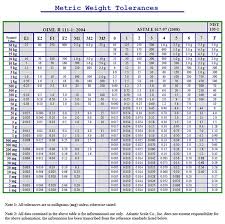 Metric Weight Tolerances Weight And Scale Calibration