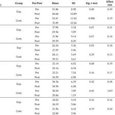 Look through examples of kumpulan translation in sentences, listen to pronunciation and learn grammar. Pdf The Impact Of Cooperative Learning On Developing Speaking Ability And Motivation Toward Learning English