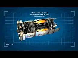 Hybl Turbines H16 Engine Introduction 3d Animation Youtube Jet Engine Mechanical Engineering Design Engineering