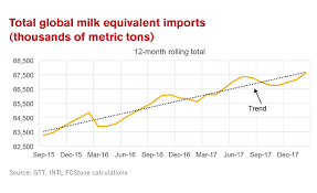 be prepared for dairy price fluctuations 2018 06 06