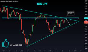 When i first started trading, i as well relied on signals providers to get it done. Nzdjpy Chart Rate And Analysis Tradingview