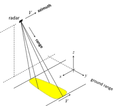 Radar ( radio detection and ranging) is a detection system that uses radio waves to determine the distance (range), angle, or velocity of objects. Bgr Radar Remote Sensing