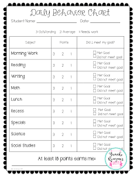 Weekly Behavior Chart Editable Free Classroom Behavior