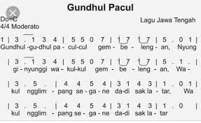 Tuliskan Lagu Daerah Beserta Asal Dan Bertangga Nada Nya Brainly Co Id