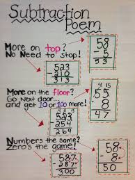 Two Digit And Three Digit Subtraction Use This Poem To Help