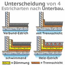 Große fliesen liegen im trend: Der Richtige Unterbau Fur Den Bodenbelag