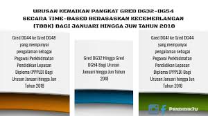 Urusan Kenaikan Pangkat Dg32 Hingga Dg54 2018 Pendidik2u