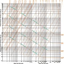 62 Ageless Water Line Sizing Chart