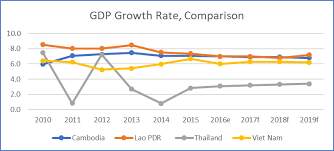 Cambodia Economy In Charts Emerging Markets Consulting