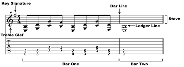 When we say start at bar 10 we actually mean start at the bar at the beginning of measure 10. Rhythm Basics Understanding Time Signatures Part 1 Craig Bassett