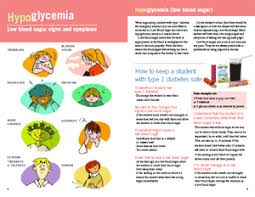 Diabetic Teaching Tool For Nurses Sample Page From The Pamphlet Kids Health Pediatrics Teaching