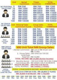 You've taken the first step to becoming a southwest germany specialist! Cuckoo Malaysia Market Kerjaya Bersama Cuckoo