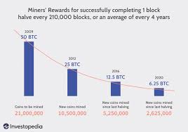 There are several ways to get bitcoin. How Does Bitcoin Mining Work What Is Crypto Mining