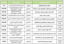 اعتمد وزير التربية والتعليم، نتيجة شهادة الثانوية العامة (الدور الأول) للعام الدراسي 2018/2019. Ù†ØªØ§Ø¦Ø¬ Ø§Ù„Ø§Ù…ØªØ­Ø§Ù†Ø§Øª ÙÙŠ Ø§Ù„ÙƒÙˆÙŠØª 2021 Ø®Ø·ÙˆØ§Øª Ù…Ø¹Ø±ÙØ© Ù†ØªÙŠØ¬Ø© Ø§Ù„Ø«Ø§Ù†ÙˆÙŠØ© Ø§Ù„Ø¹Ø§Ù…Ø© Ø¨Ø§Ù„ÙƒÙˆÙŠØª Ø«Ù‚ÙÙ†ÙŠ