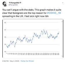The information is based on advice provided to the department by people who are confirmed cases. Informatics Free Full Text Exploring Casual Covid 19 Data Visualizations On Twitter Topics And Challenges Html
