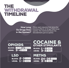 Depending on the length of the hair collected, it can even go back as far as a year. Drug Testing For The Top 8 Most Abused Drugs