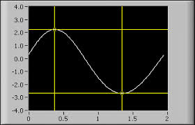 Customizing Graphs And Charts