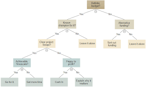 decision tree maker free online app templates download