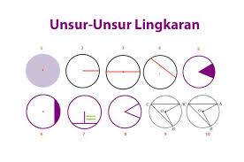 Check spelling or type a new query. Unsur Unsur Lingkaran Beserta Contoh Gambarnya Semua Halaman Bobo