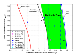 We did not find results for: Various Cloud Free Habitable Zone Flux Boundaries For Stars With Download Scientific Diagram