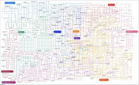 Map Of All Human Metabolic Pathways Or My World In The