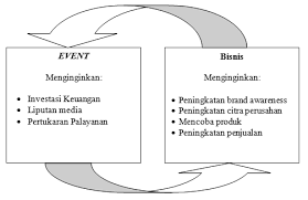Contoh proposal penawaran yang ada di halaman ini adalah sebuah bentuk singkat dari proposal yang bertujuan untuk mengajukan penawaran kerjasama khususnya kerjasama dalam bidang bisnis kepada institusi tertentu jika kita hendak membuka suatu usaha. Https Media Neliti Com Media Publications 167348 Id Paradigma Baru Sponsor Sebagai Mitra Pen Pdf