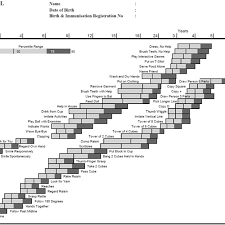 ℹ️ denver instrument scales manuals are introduced in database with 8 documents (for 7 devices). An Extract From The Denver Developmental Screening Test For Sri Lankan Download Scientific Diagram