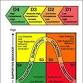 BBSI Lunch & Learn:  Situational Leadership event in Pocatello, ID