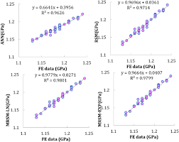 This can be completed on paper or online. Multi Extremum Modified Response Basis Model For Nonlinear Response Prediction Of Dynamic Turbine Blisk Springerlink