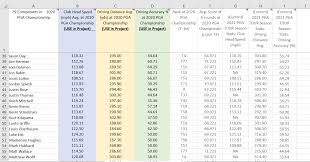He has finally swapped out of his trusty titleist 915f fairway wood and moved into the titleist ts3. Project Problems Excel File Contains Data About Chegg Com