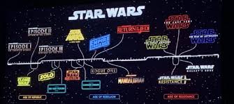 The popular film series has spawned an extensive media franchise which is organised as canon. Disney Reveals Official Star Wars Timeline And Names For All The Trilogies