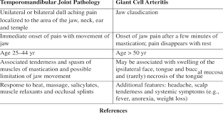Image result for Jaw Claudication