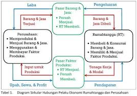 By budi darmawan 24 november 2016. Memahami Konsep Dasar Ilmu Ekonomi