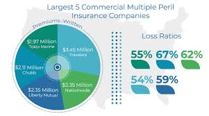 Perils are hazards and events that can cause loss or damage, such as fire, wind, snow, or vandalism. Commercial Insurance Riot Damage Best Providers