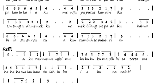 Not Angka Pianika Lagu Nenekku Pahlawanku - Wali