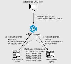 Guide Pfsense Vm On Qnap In 2020 Page 3 Qnap Nas Community Forum