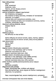 Use of the sofa score to assess the incidence of organ dysfunction/failure in intensive care units: Outcomes Of Talar Dome Osteochondral Defect Repair Using Osteocartilaginous Autografts 37 Cases Of Mosaicplasty Sciencedirect