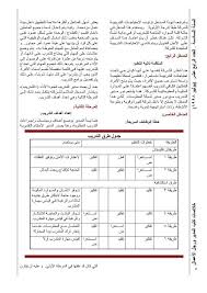 4830 كتب الإدارة الناجحة تدريب الموظفين لرفع كفاءة الأداء كتاب صيغة بي دي اف اقرا اونلاين Pdf 5781 Free Download Borrow Writing Texts Internet Archive