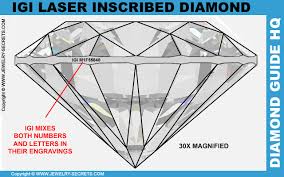 Gia Lab-Grown Diamonds: Are They Overrated?
